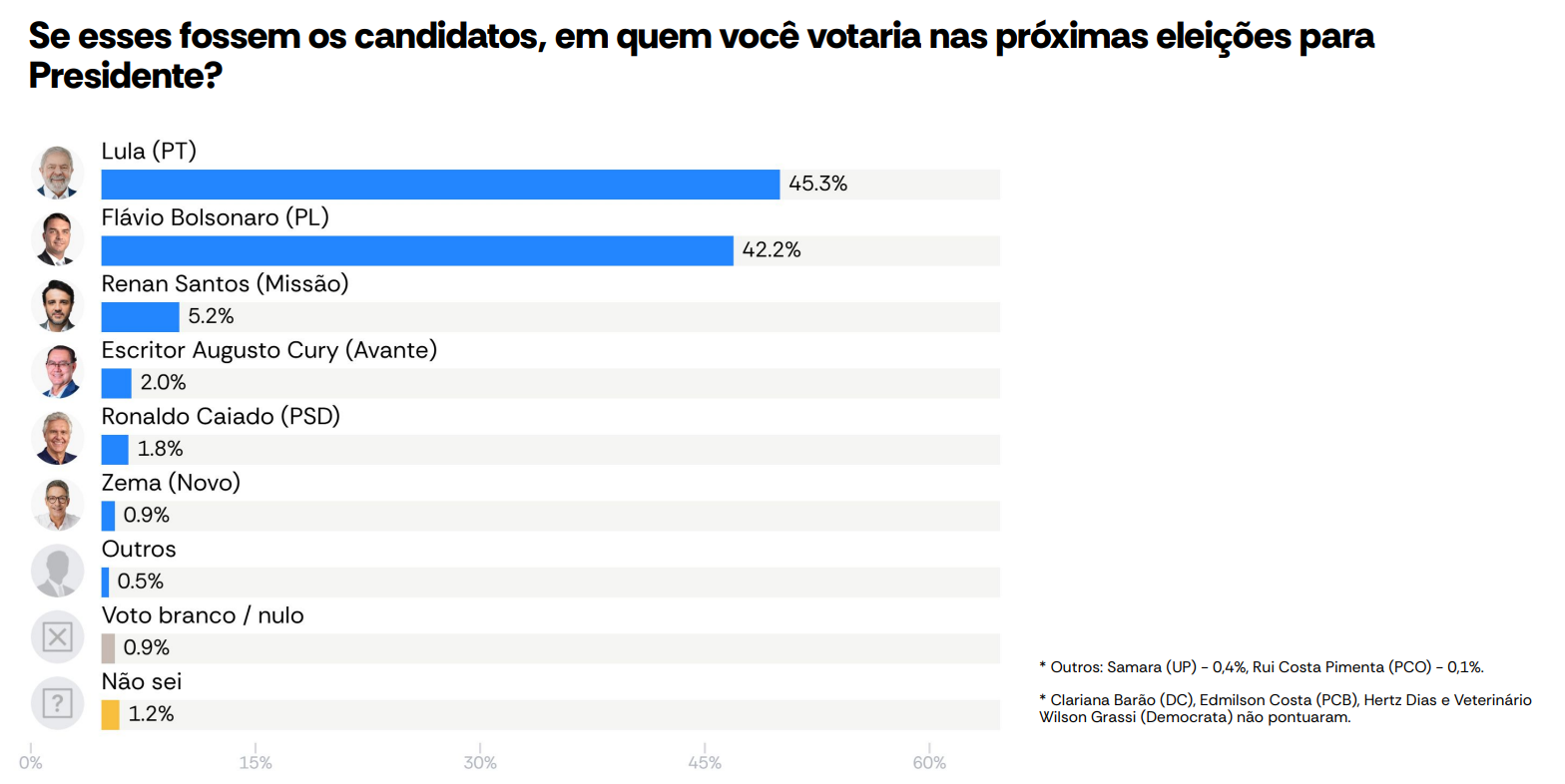 lula bolsenaro brazil elections